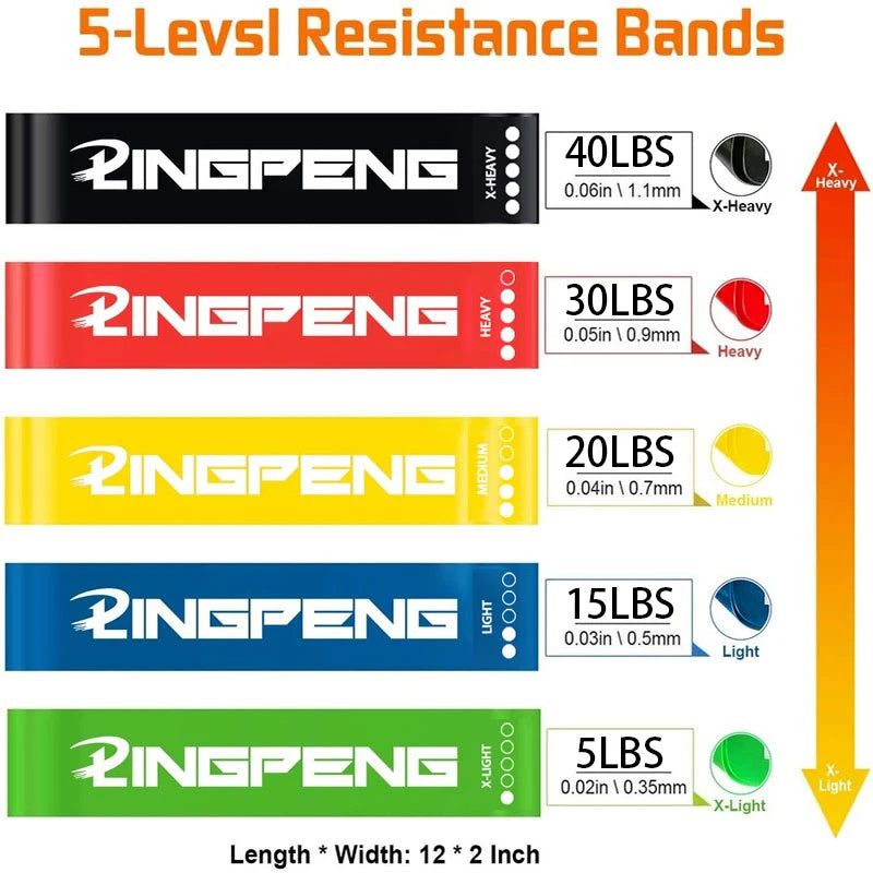 Resistance Loop Bands — Set of 5 Strengths